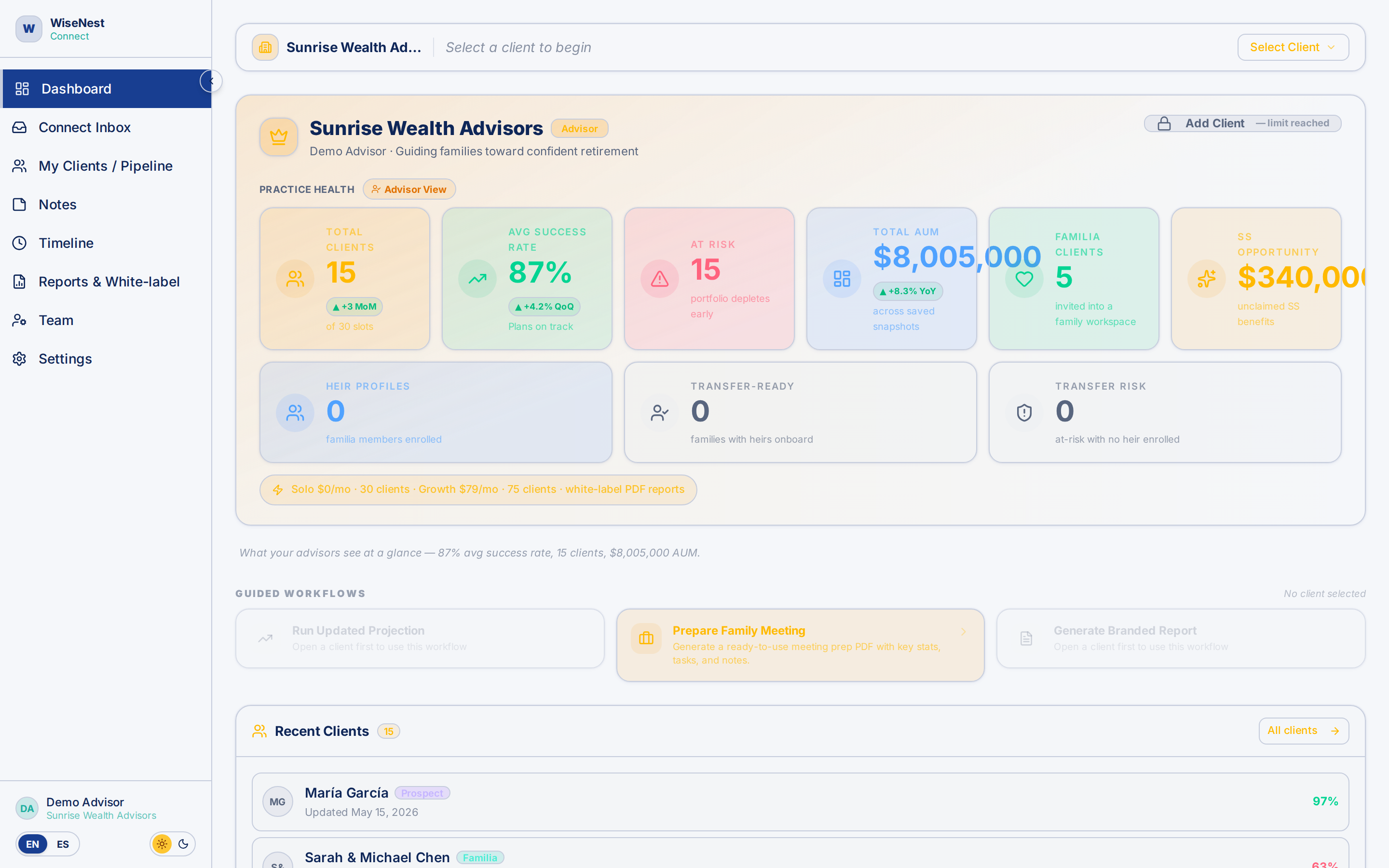 WiseNest Connect advisor dashboard overview