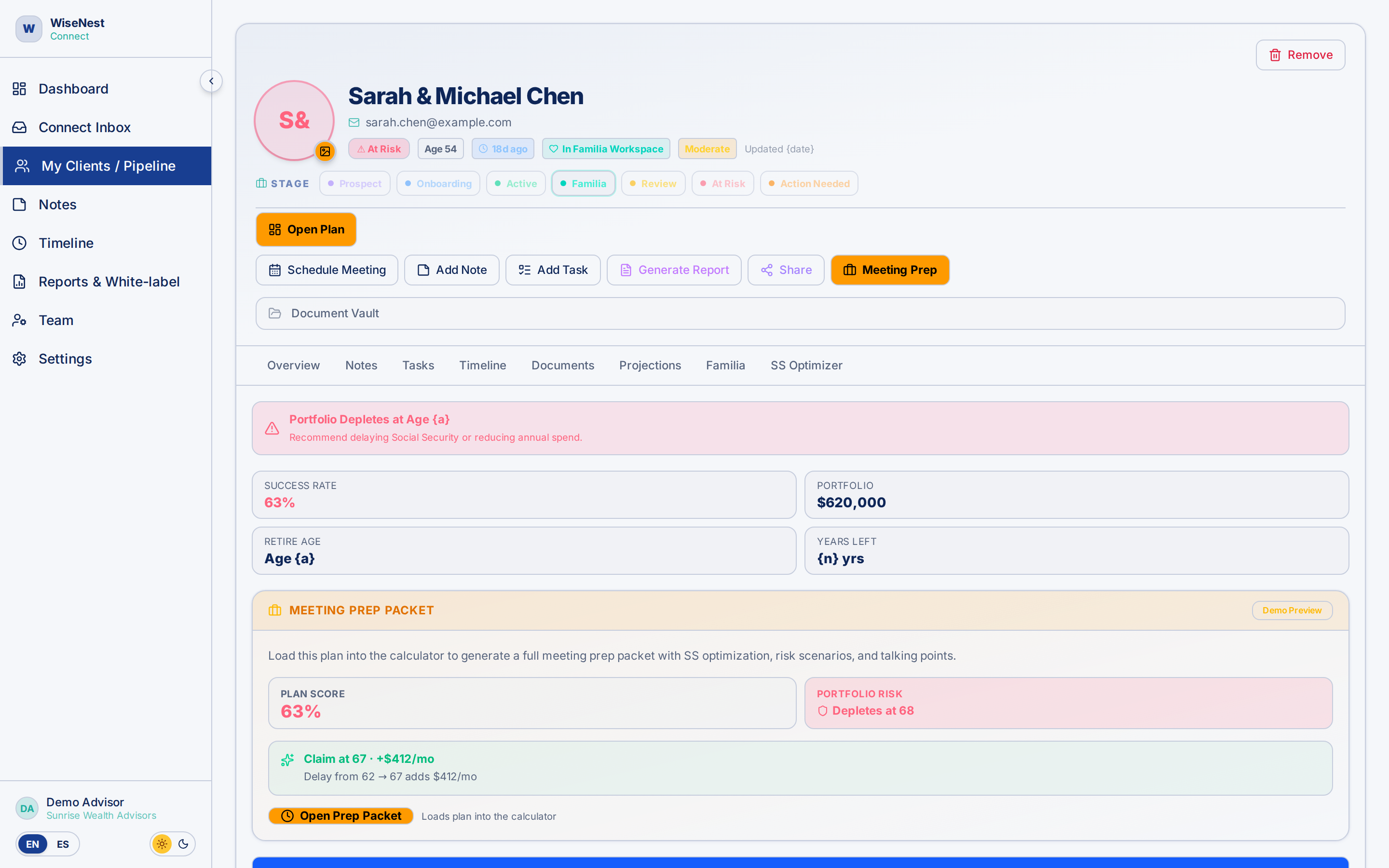 Practice Health KPIs