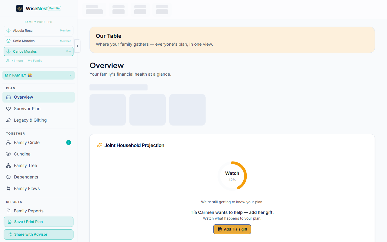 WiseNest Familia household overview — every member's plan on one shared screen.