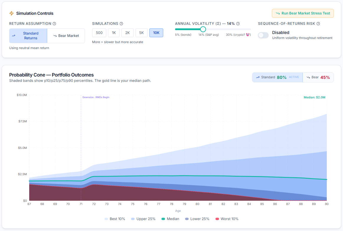 See Your Odds Across 10,000 Futures